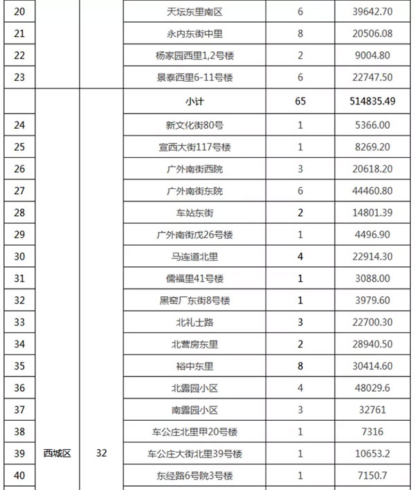 重磅：北京老舊小區(qū)納入首批改造名單，建筑涂料用量將激增！