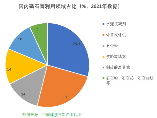 磷石膏自流平出現(xiàn)的五大常見問(wèn)題，原因在這里！